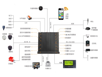 车载双SD卡视频行驶记录仪